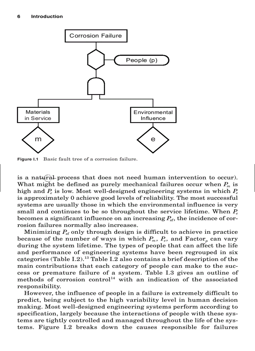 image for page Handbook of Corrosion Engineering 1st Edition