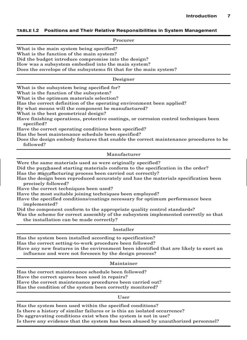 image for page Handbook of Corrosion Engineering 1st Edition