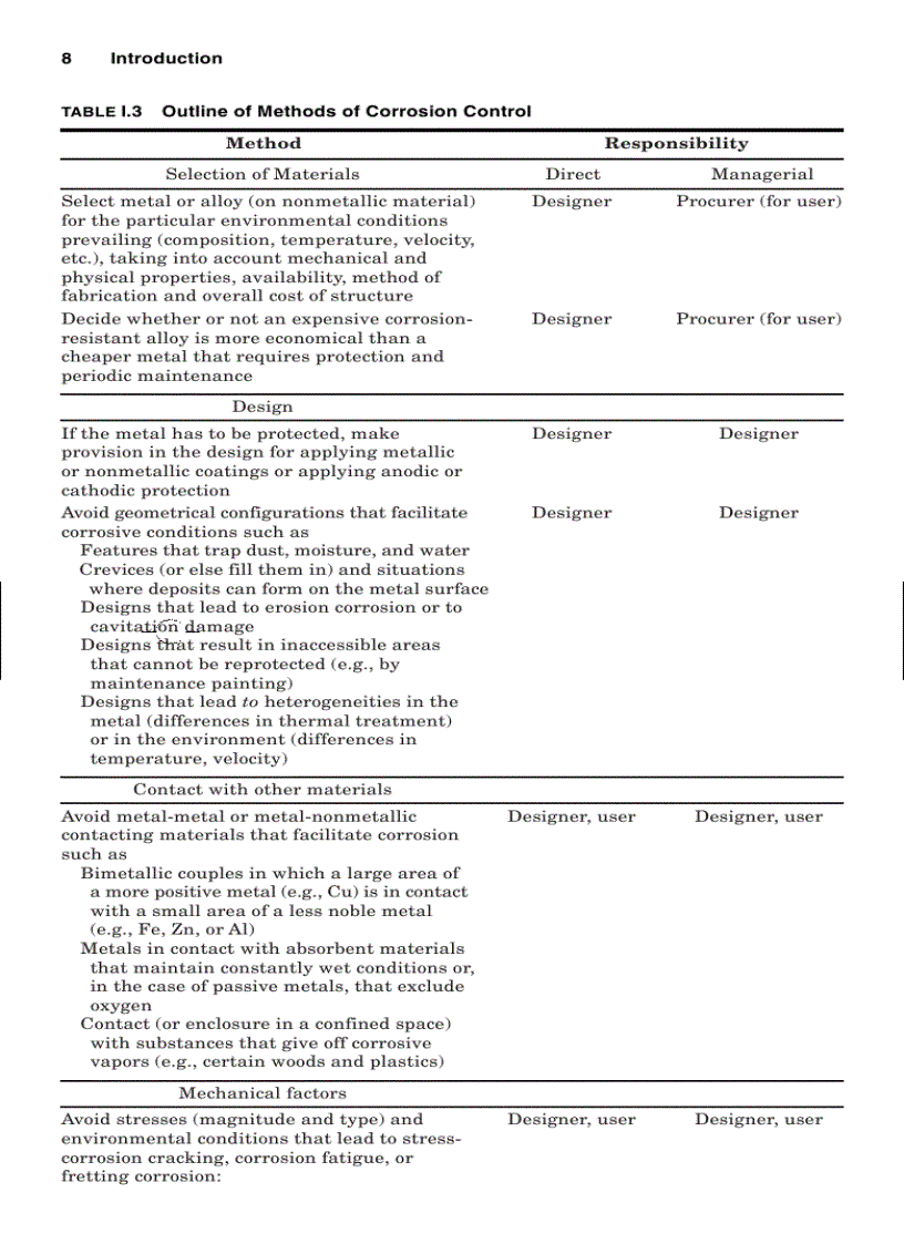 image for page Handbook of Corrosion Engineering 1st Edition