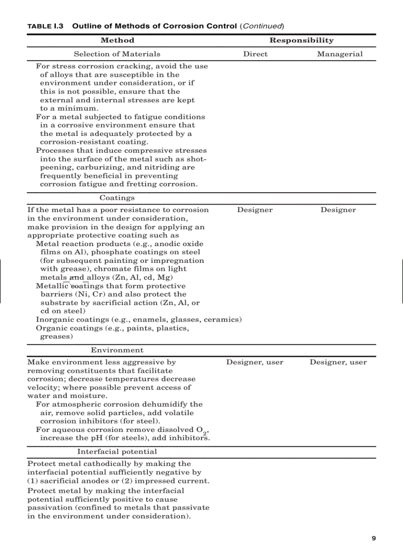 image for page Handbook of Corrosion Engineering 1st Edition