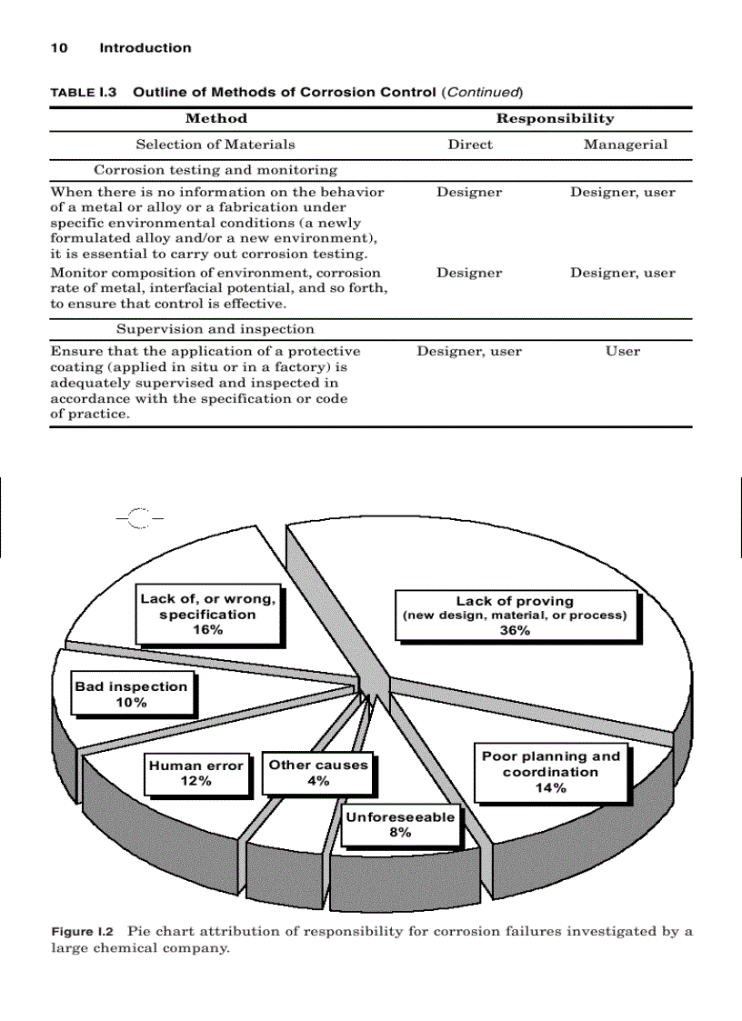 image for page Handbook of Corrosion Engineering 1st Edition