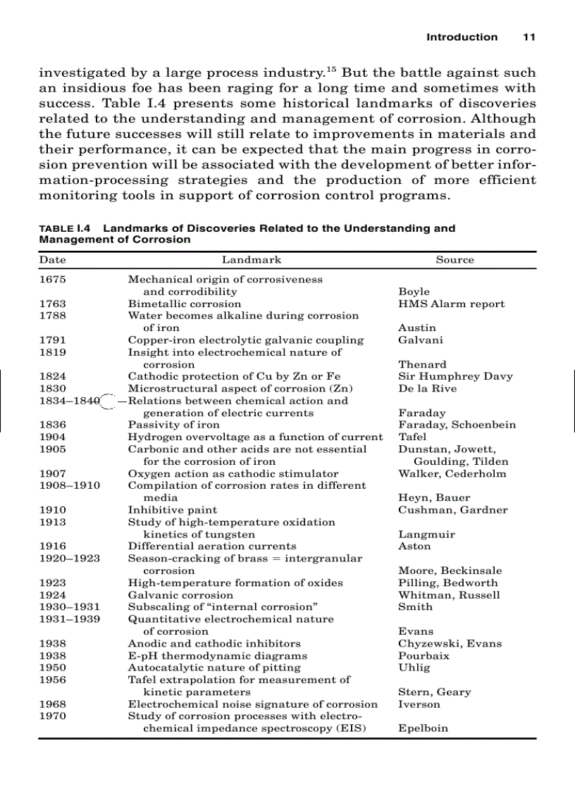 image for page Handbook of Corrosion Engineering 1st Edition