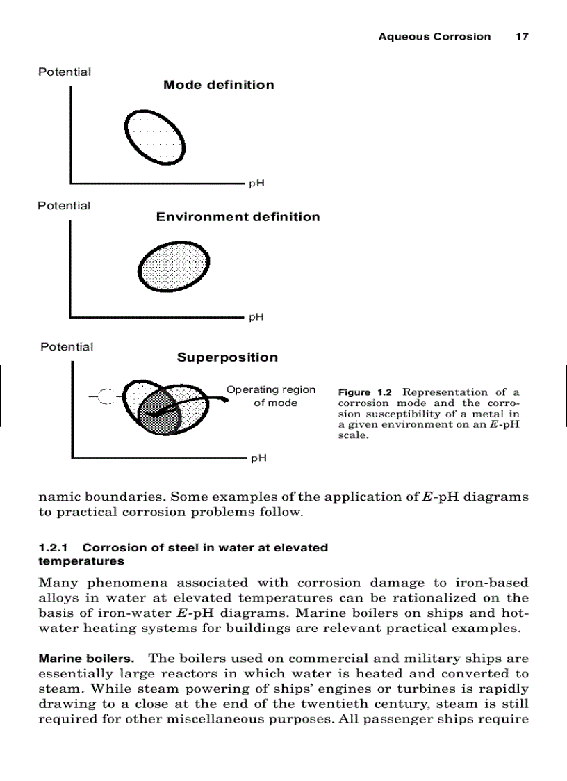 image for page Handbook of Corrosion Engineering 1st Edition