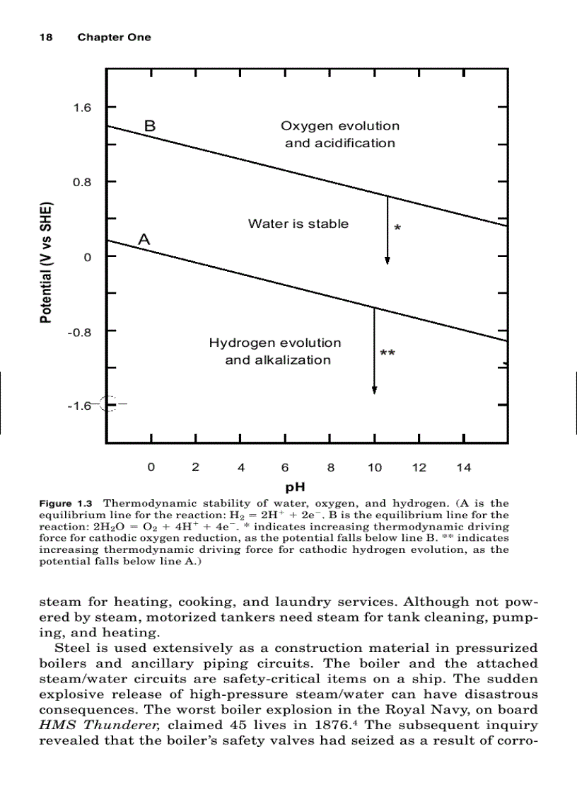 image for page Handbook of Corrosion Engineering 1st Edition