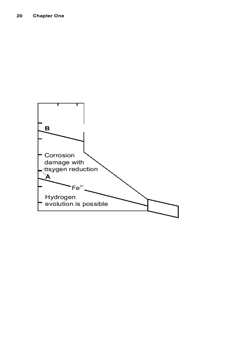 image for page Handbook of Corrosion Engineering 1st Edition