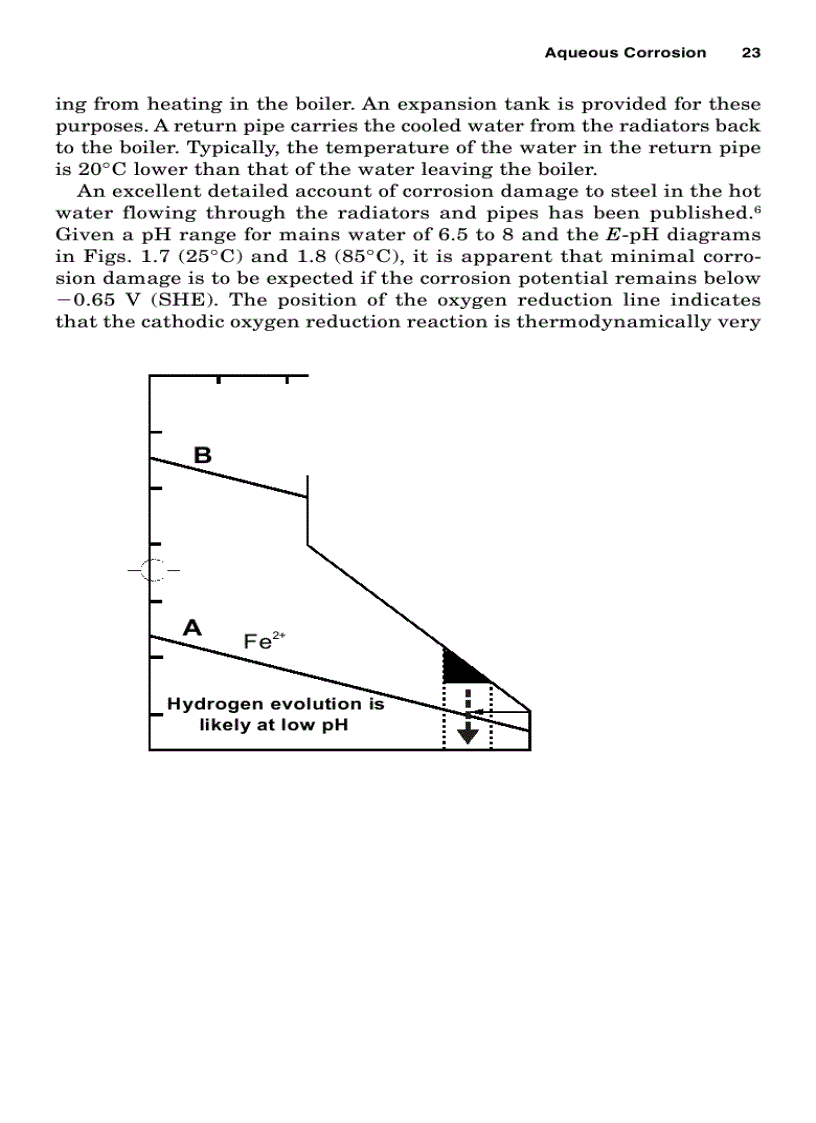image for page Handbook of Corrosion Engineering 1st Edition