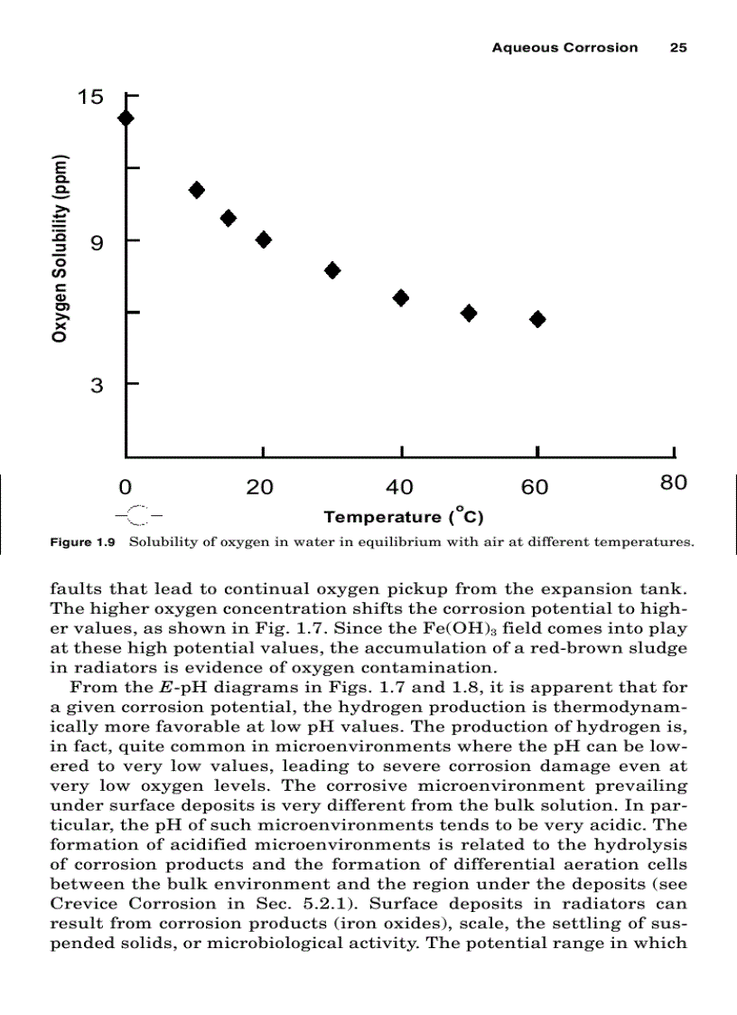 image for page Handbook of Corrosion Engineering 1st Edition