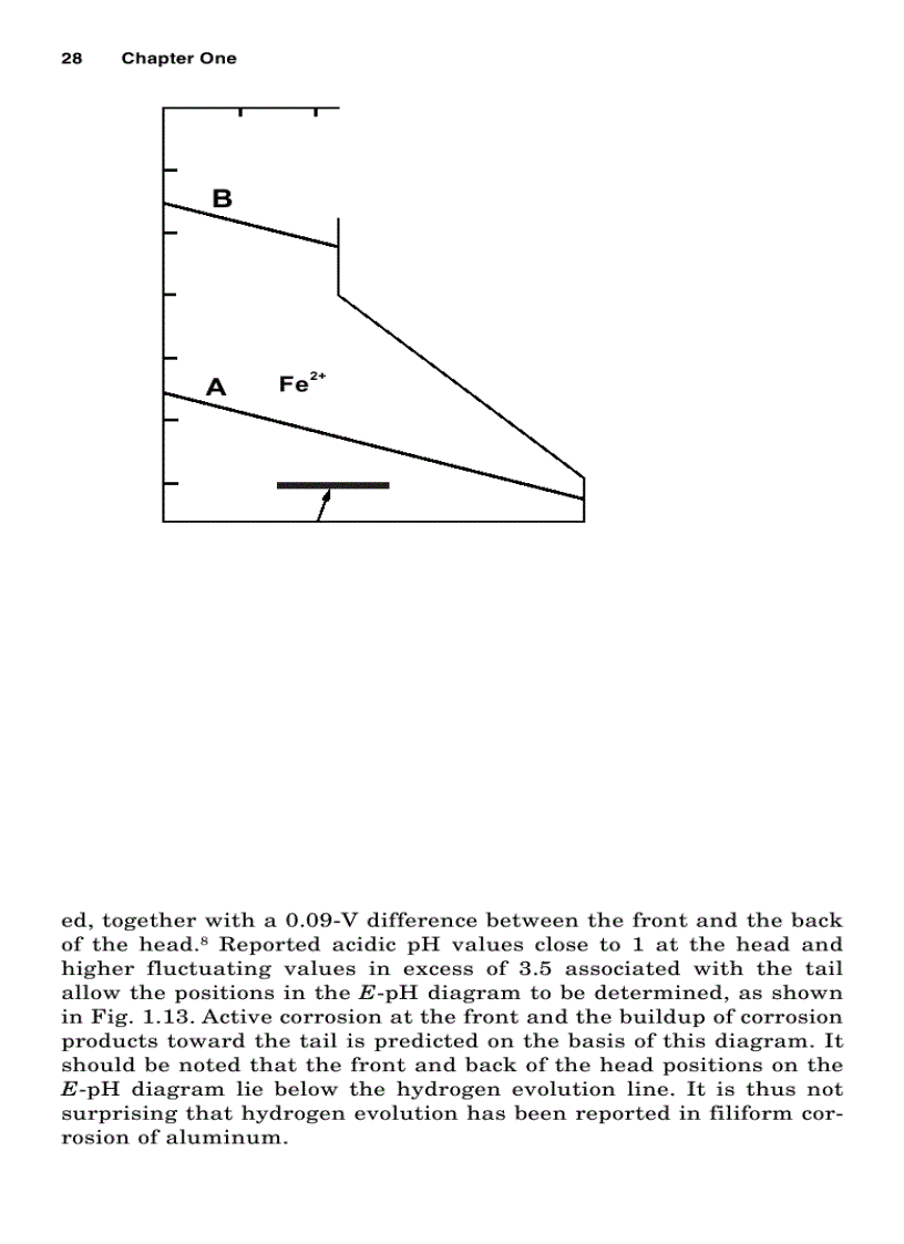 image for page Handbook of Corrosion Engineering 1st Edition