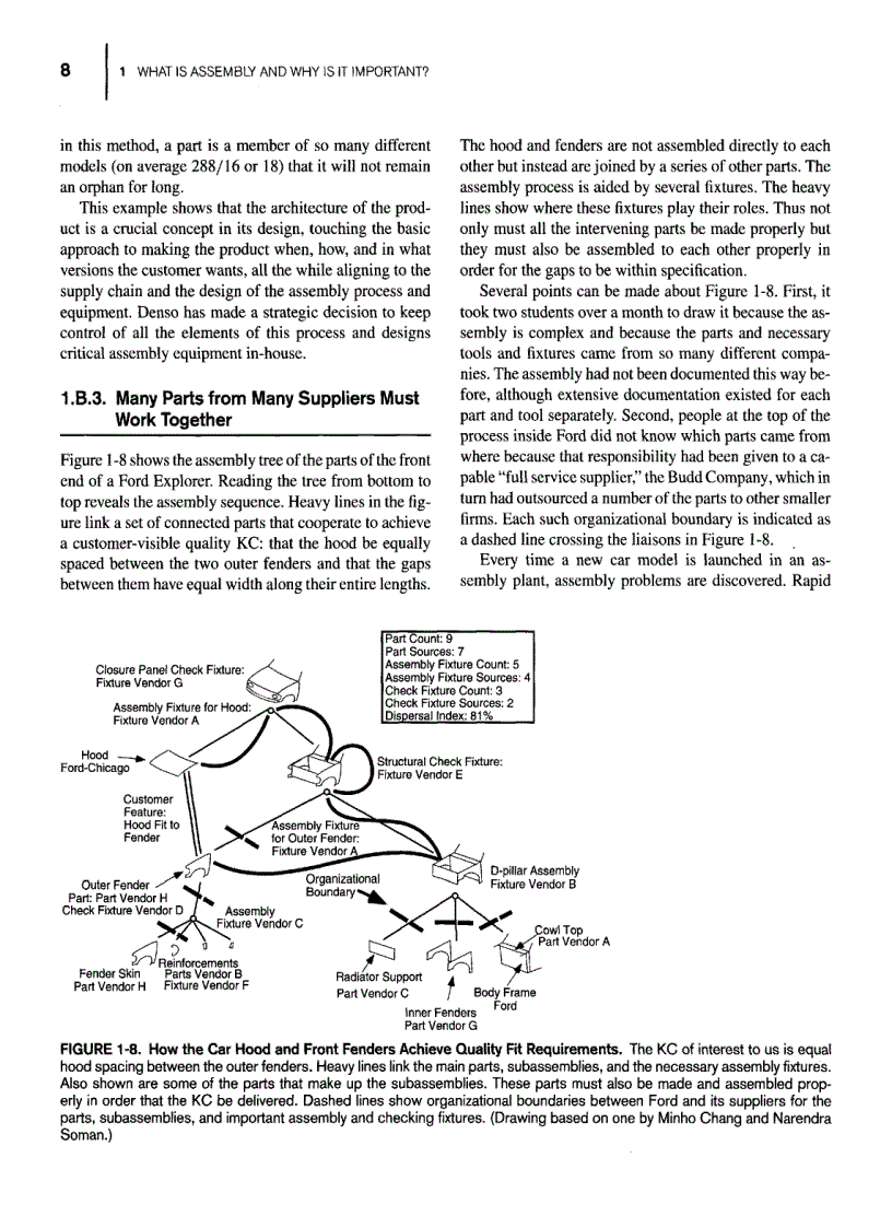 image for page Mechanical Assemblies