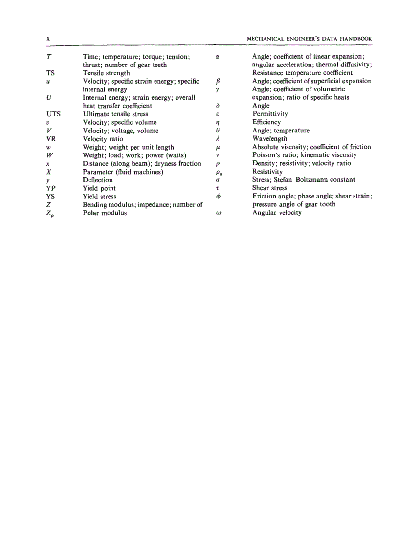 image for page Mechanical Engineers Data Handbook