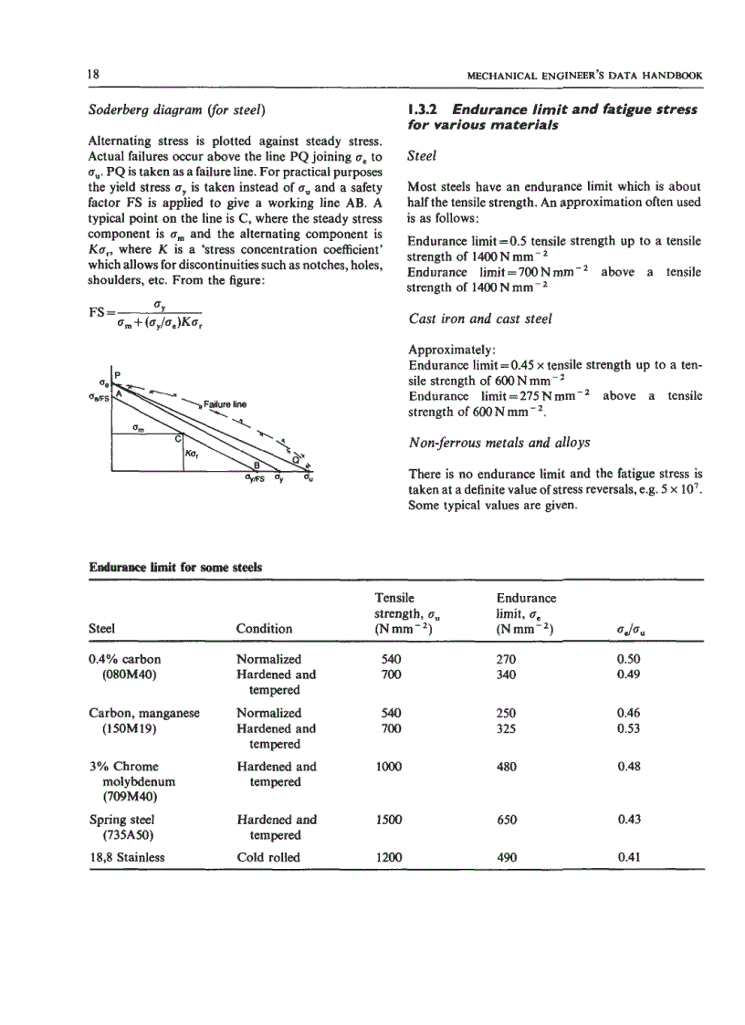 image for page Mechanical Engineers Data Handbook