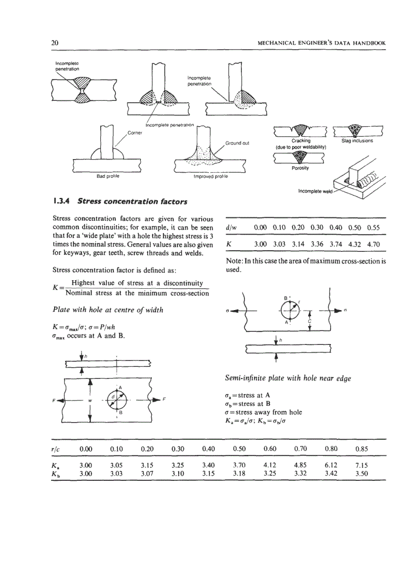 image for page Mechanical Engineers Data Handbook
