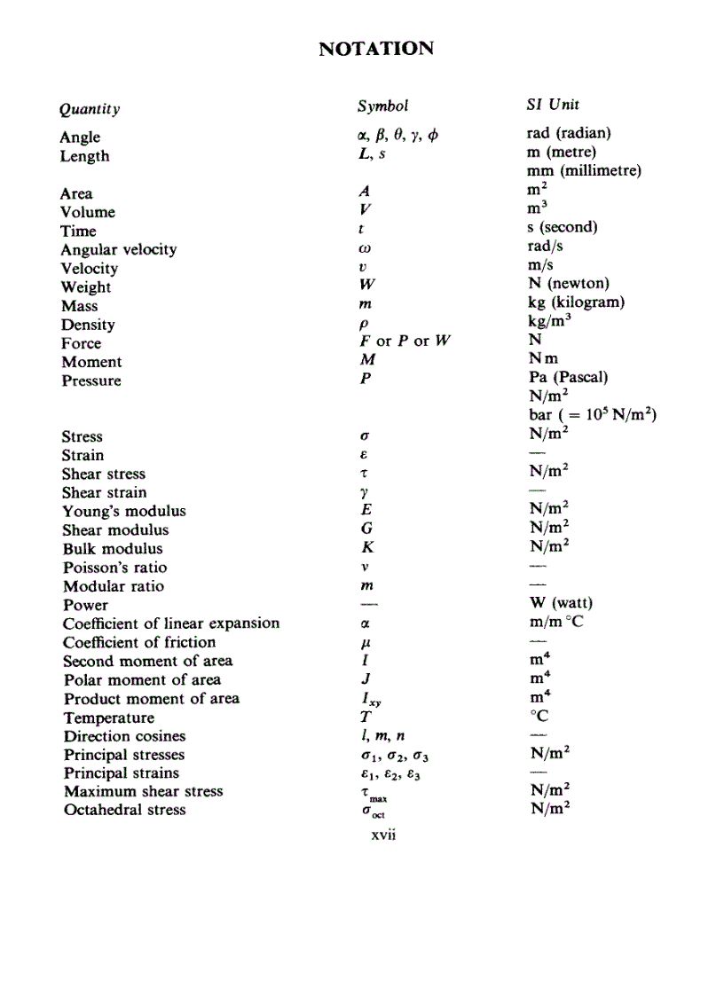 image for page Mechanics of Materials Volume 1 An Introduction 3rd Edition