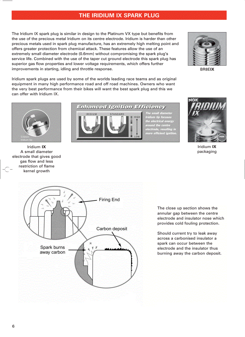 image for page Motorcycle Application 2008 Catalogue