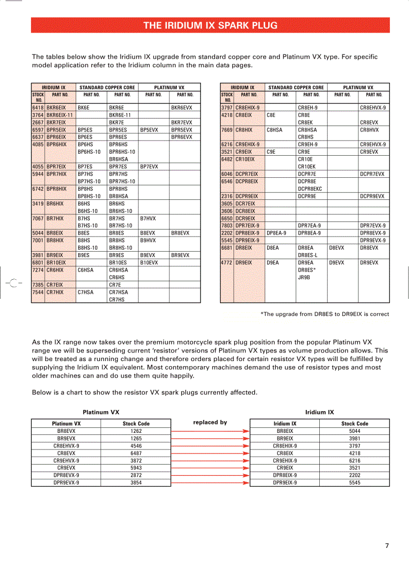 image for page Motorcycle Application 2008 Catalogue