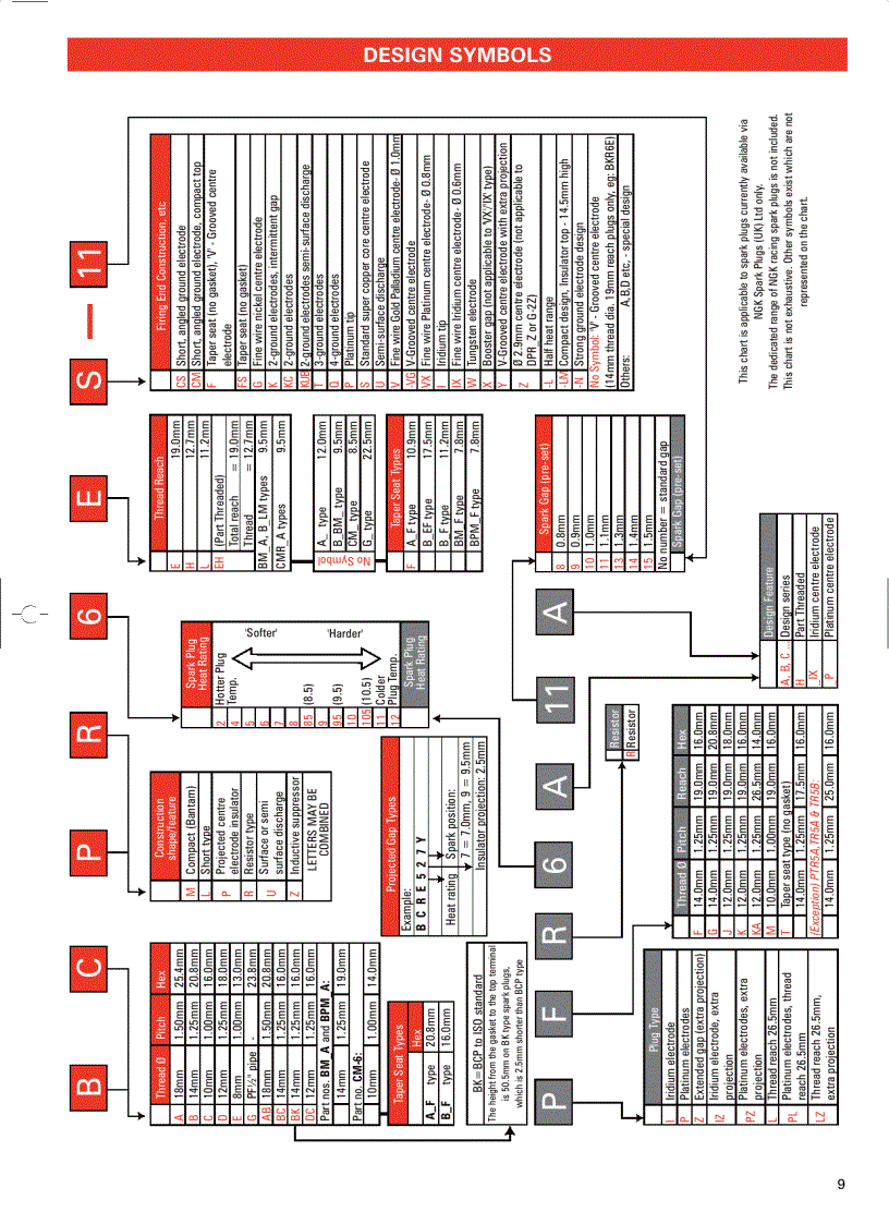 image for page Motorcycle Application 2008 Catalogue