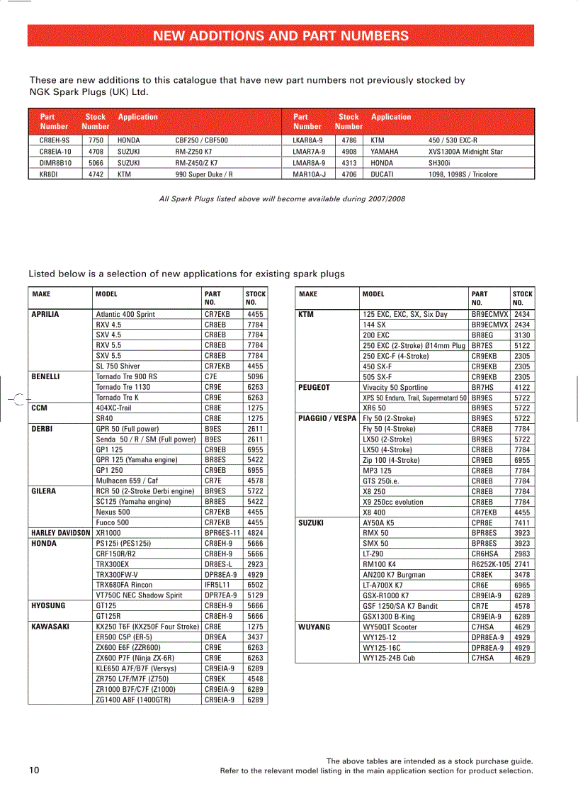 image for page Motorcycle Application 2008 Catalogue