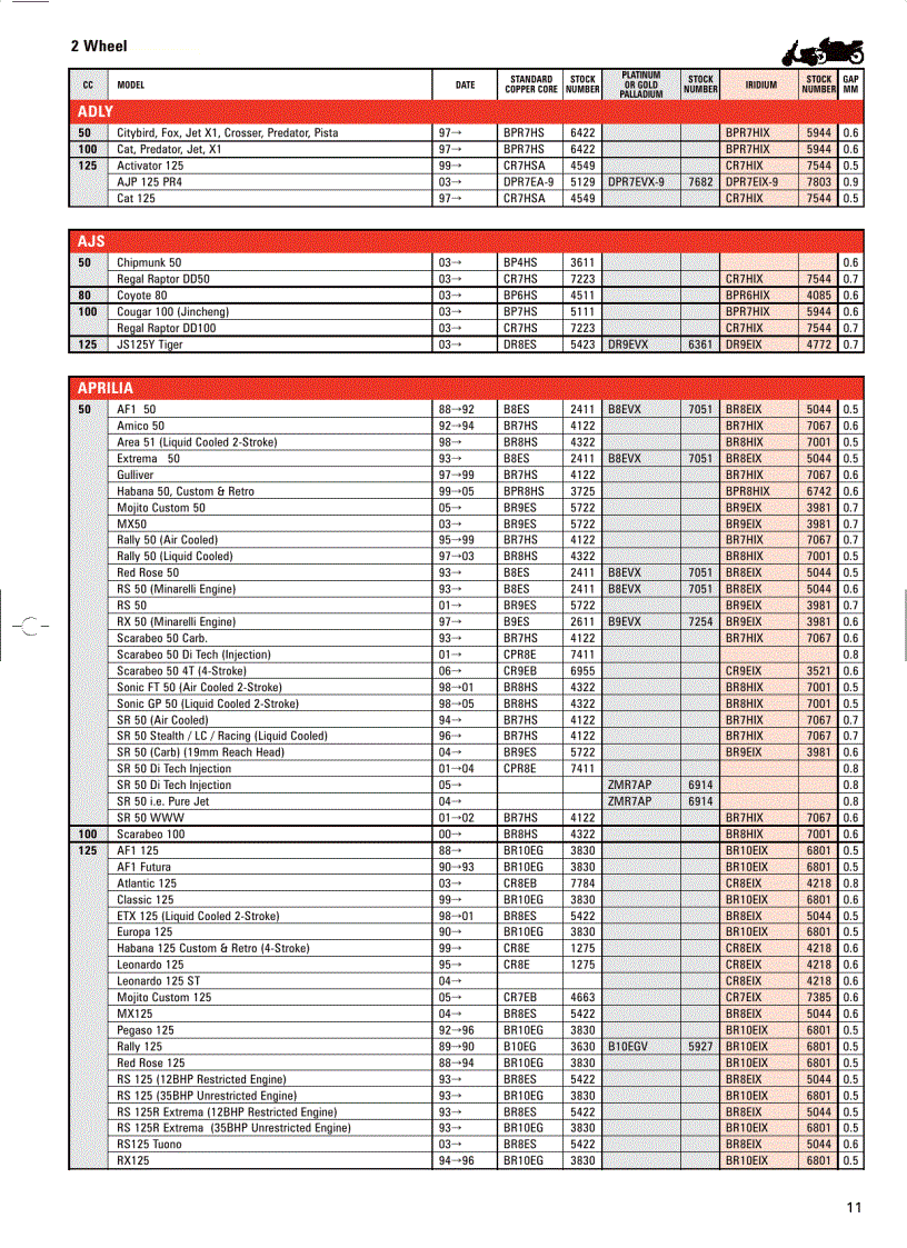 image for page Motorcycle Application 2008 Catalogue