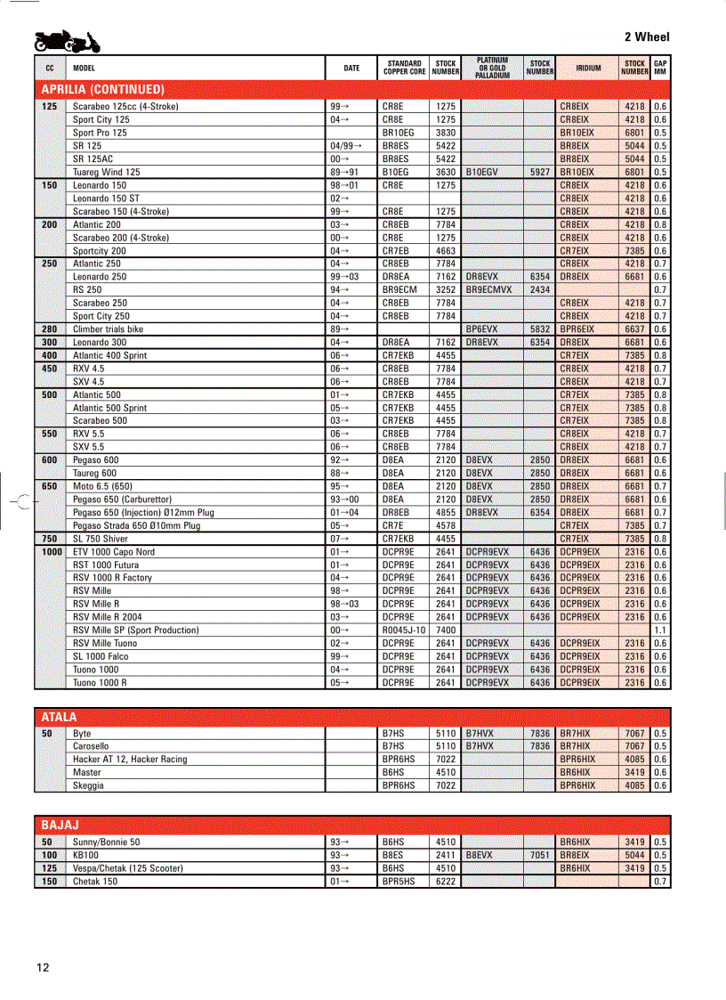 image for page Motorcycle Application 2008 Catalogue