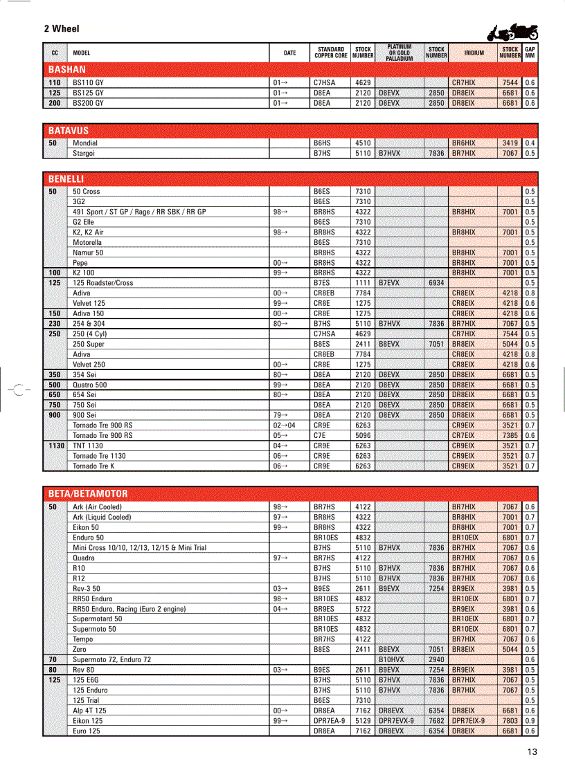 image for page Motorcycle Application 2008 Catalogue