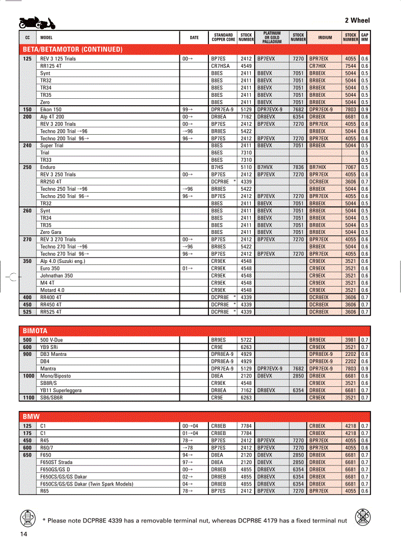image for page Motorcycle Application 2008 Catalogue