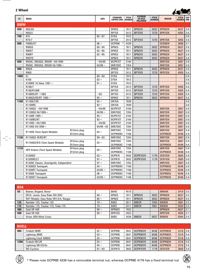 image for page Motorcycle Application 2008 Catalogue