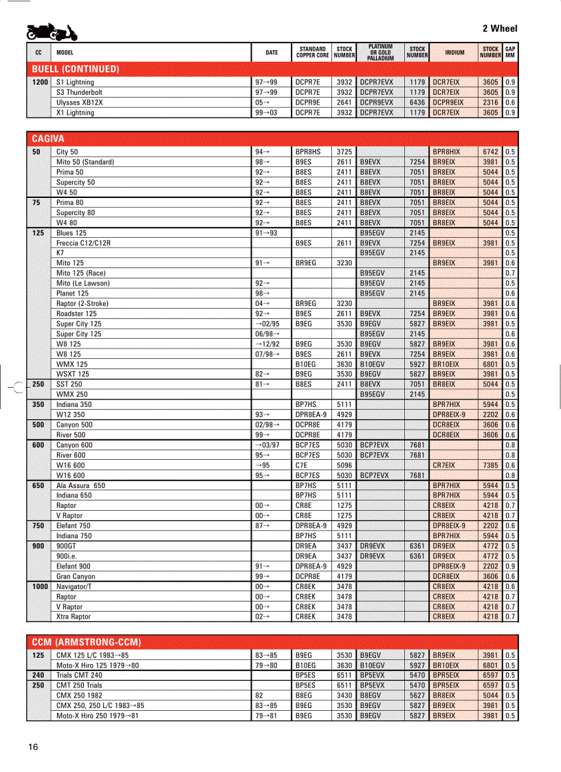 image for page Motorcycle Application 2008 Catalogue