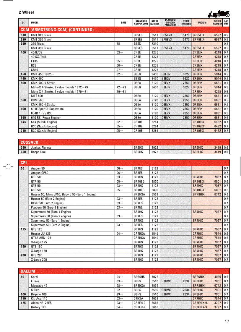 image for page Motorcycle Application 2008 Catalogue