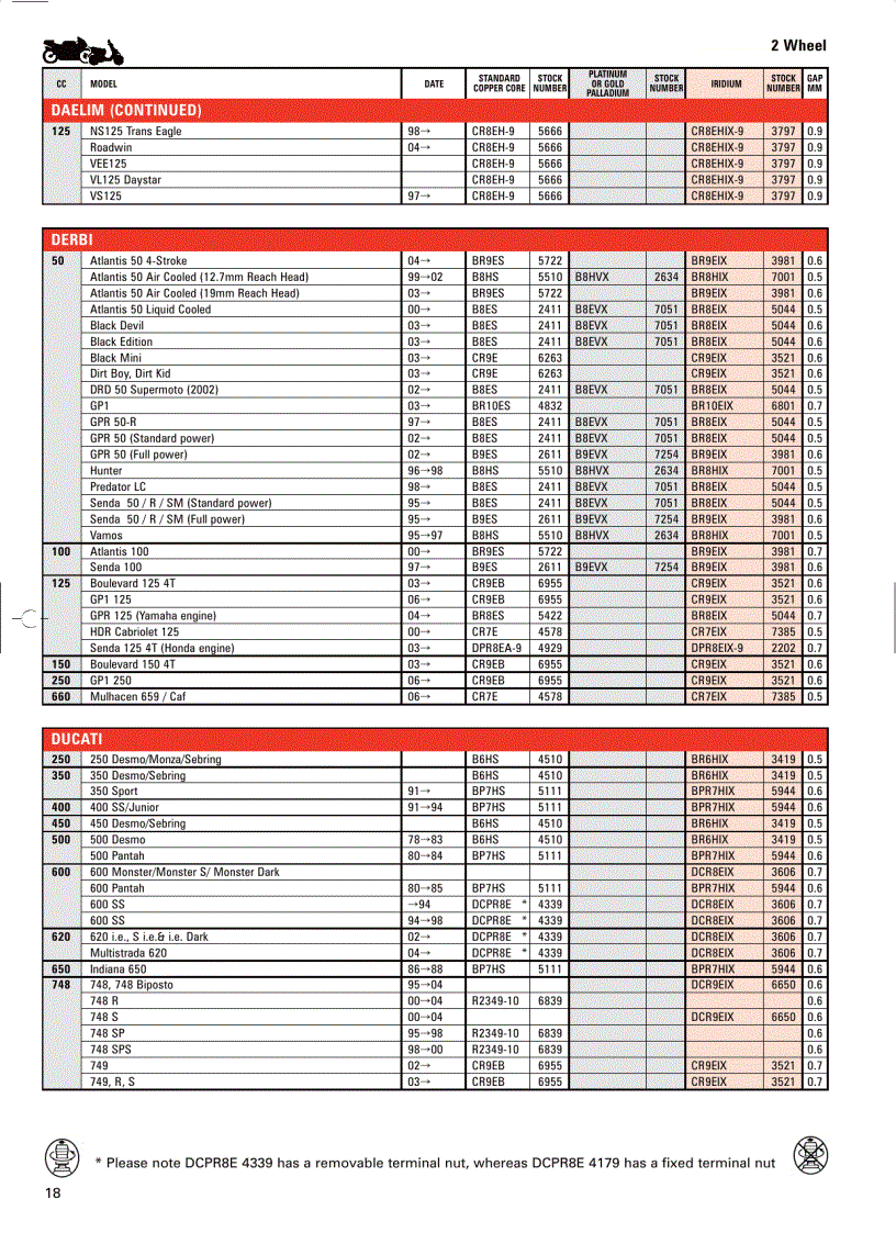 image for page Motorcycle Application 2008 Catalogue