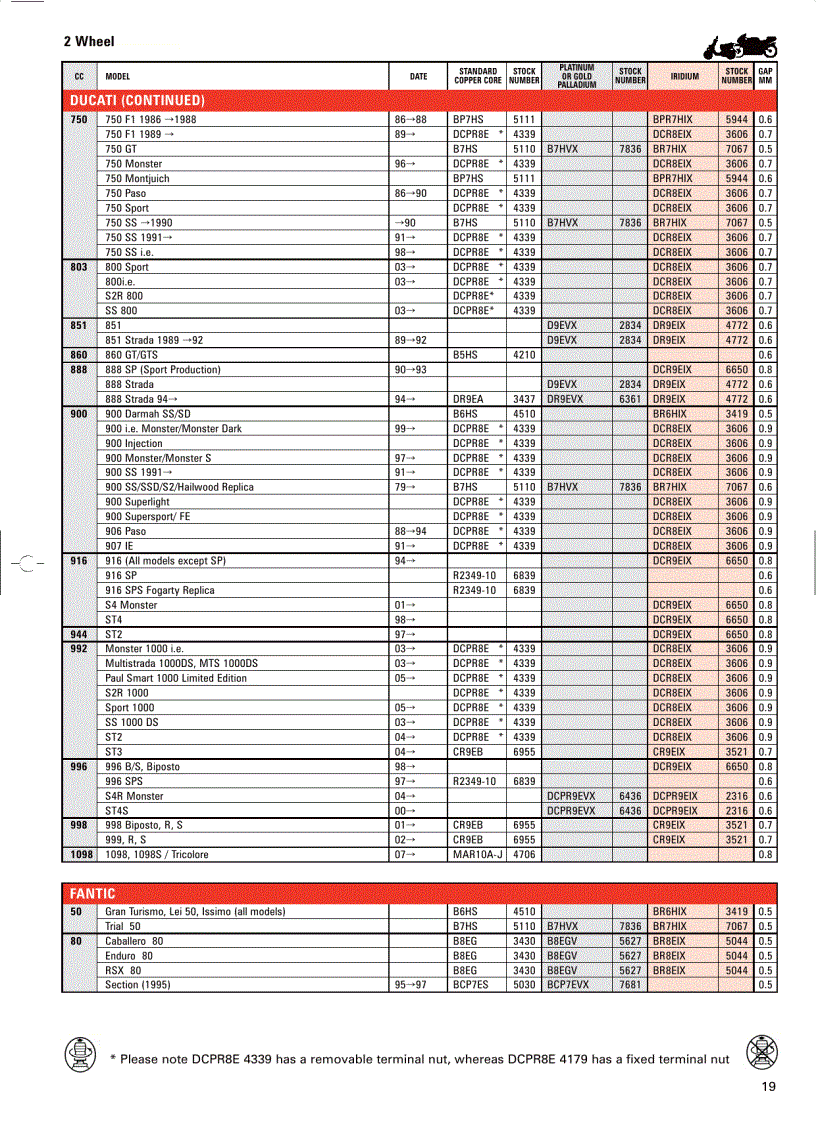 image for page Motorcycle Application 2008 Catalogue