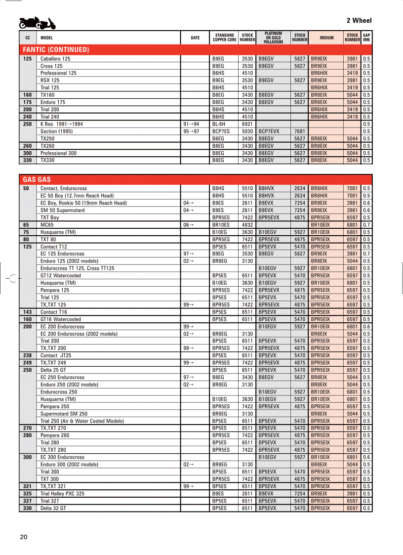 image for page Motorcycle Application 2008 Catalogue