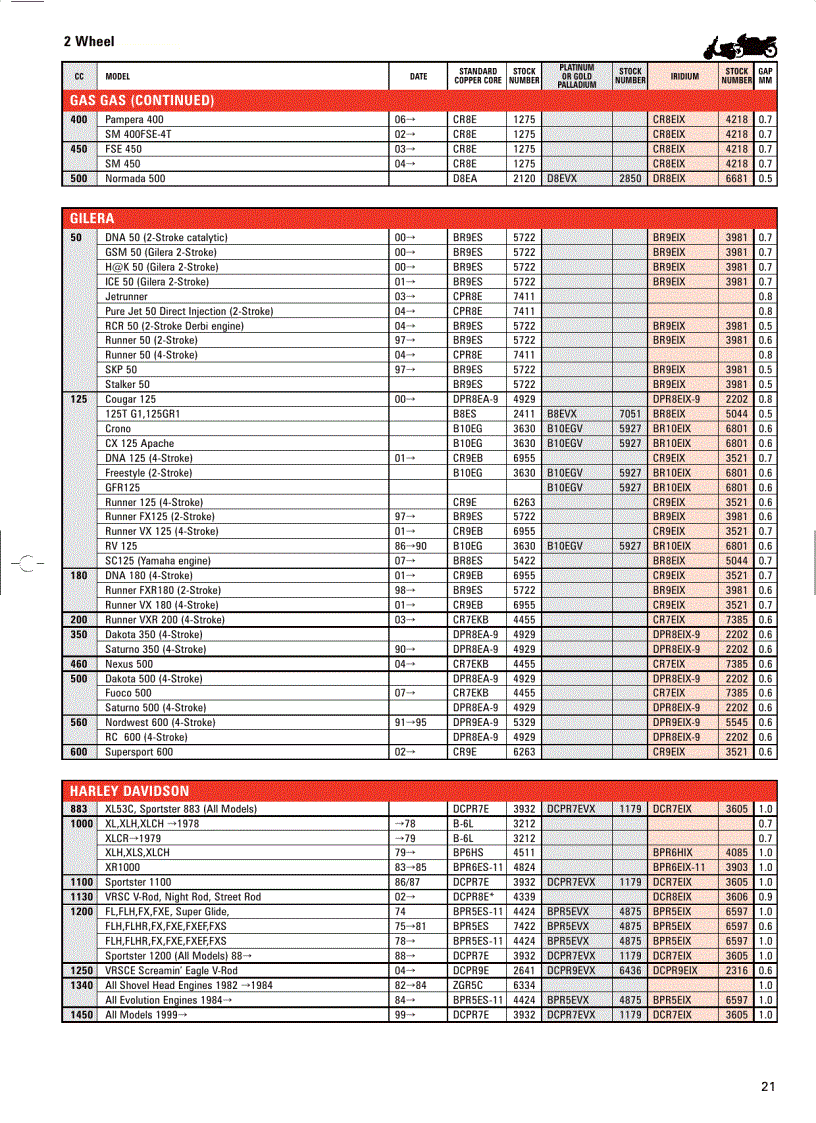 image for page Motorcycle Application 2008 Catalogue