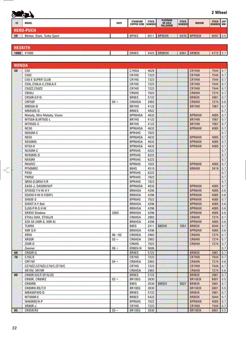 image for page Motorcycle Application 2008 Catalogue