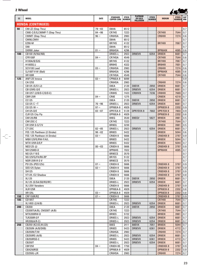 image for page Motorcycle Application 2008 Catalogue