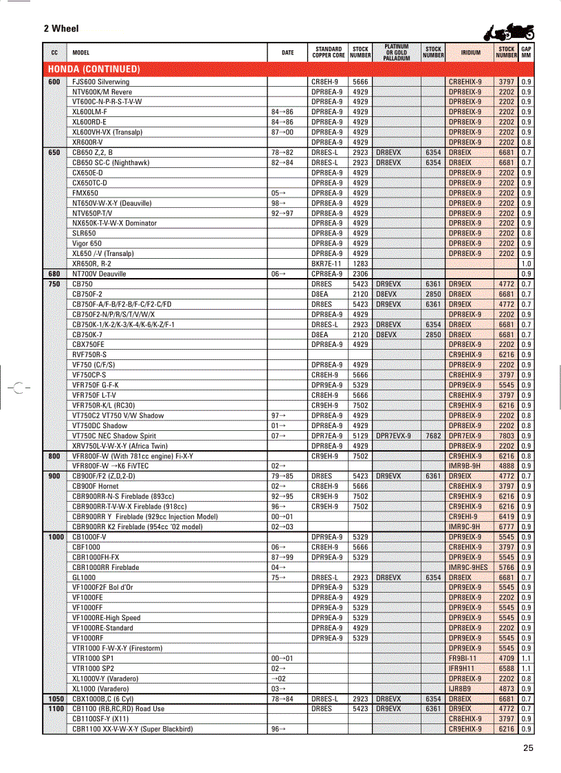 image for page Motorcycle Application 2008 Catalogue