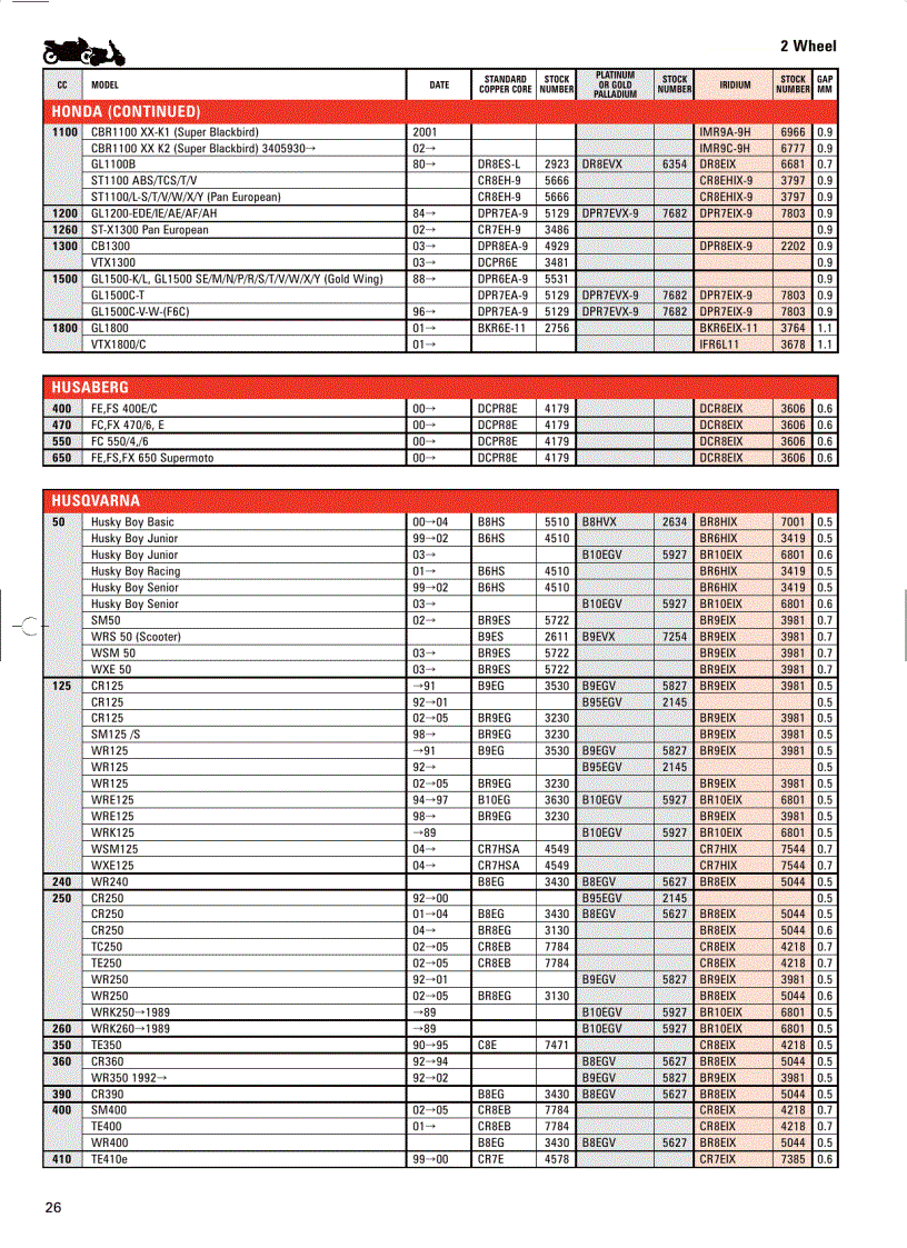image for page Motorcycle Application 2008 Catalogue