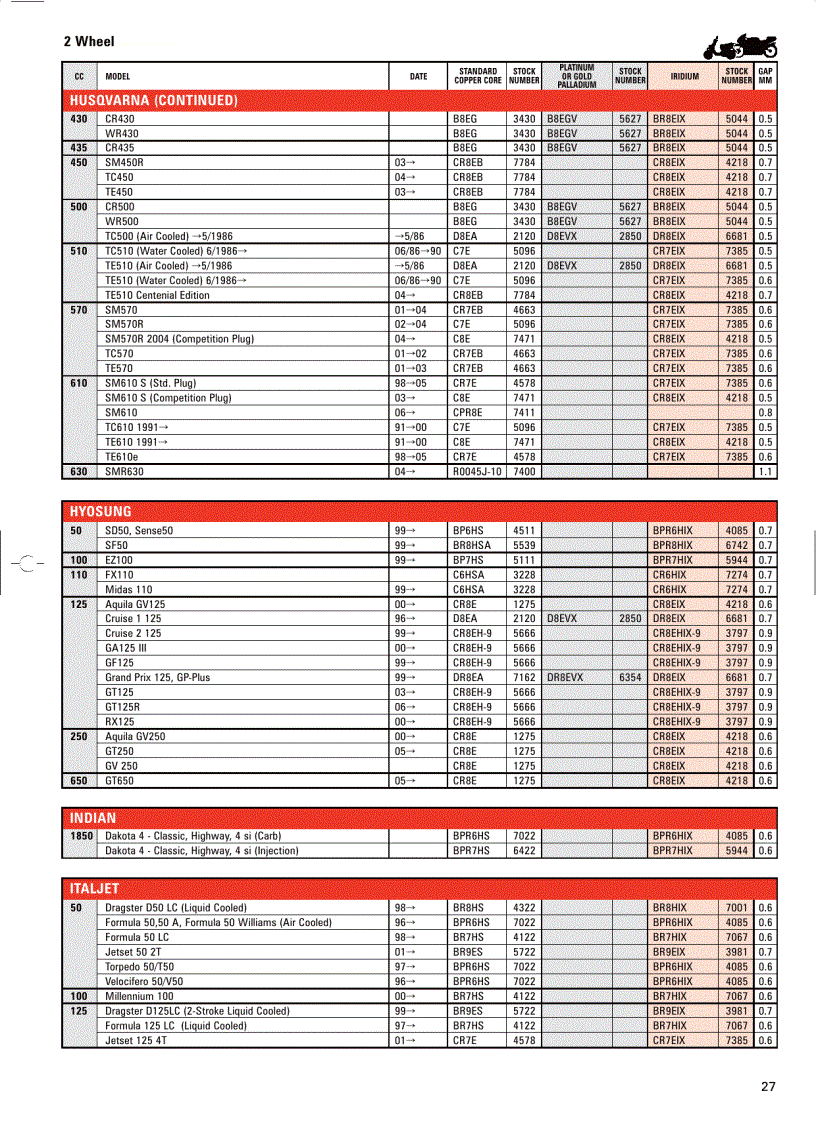 image for page Motorcycle Application 2008 Catalogue