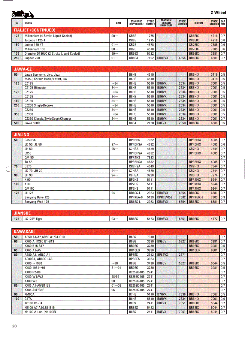 image for page Motorcycle Application 2008 Catalogue