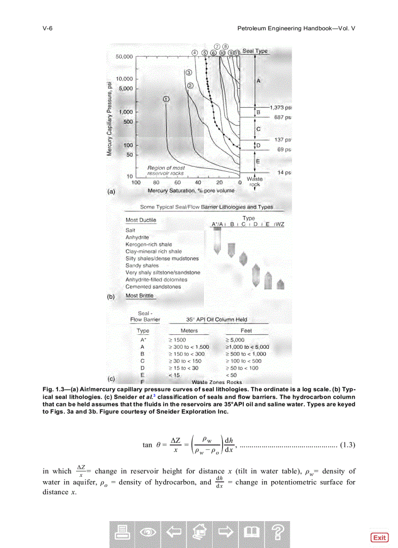 image for page Petroleum Engineering Handbook Volume 5