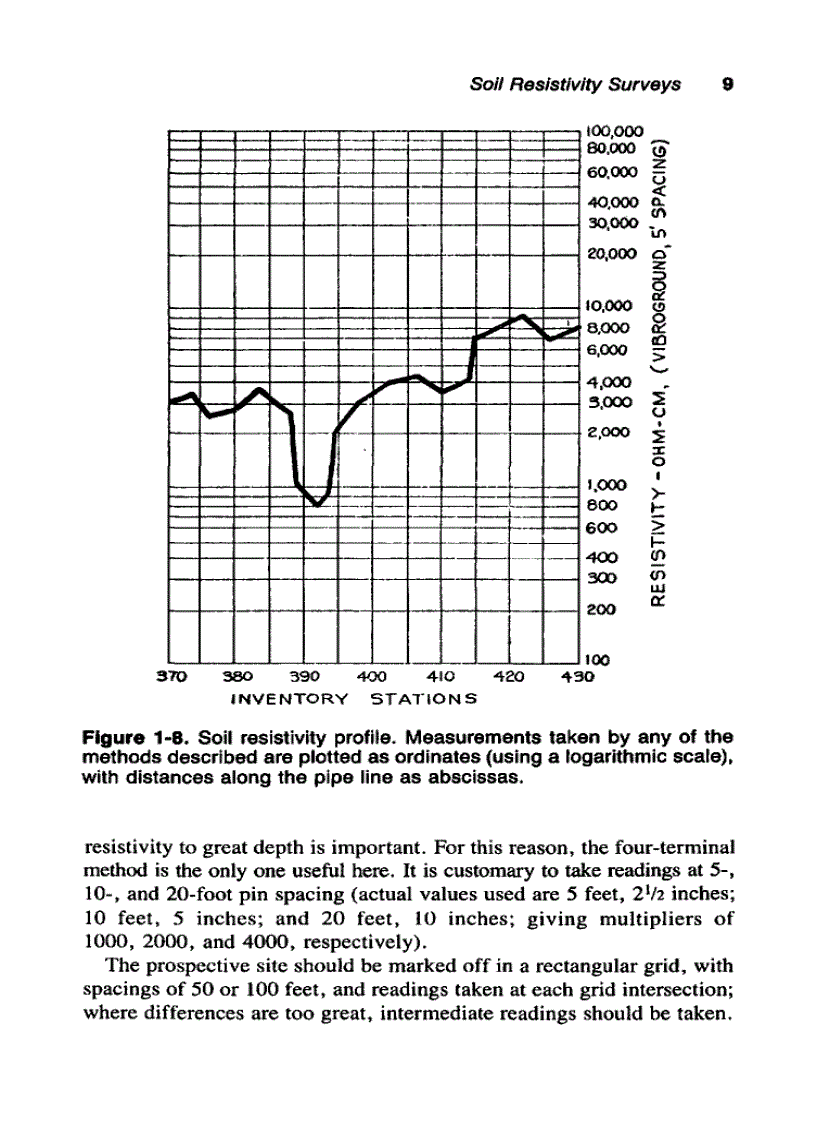 image for page Pipeline Corrosion and Cathodic Protection 3rd Edition