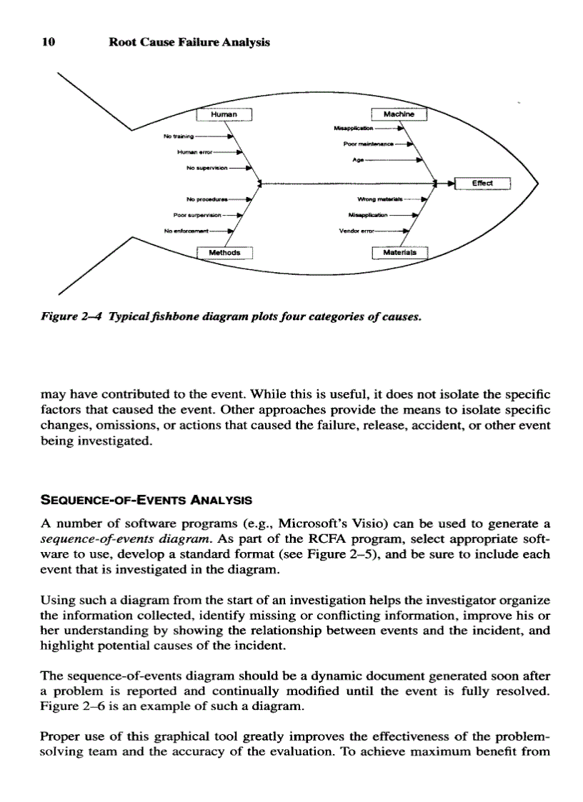 image for page Root Cause Failure Analysis