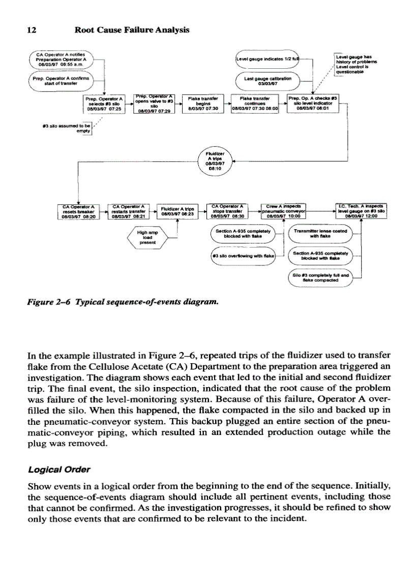 image for page Root Cause Failure Analysis