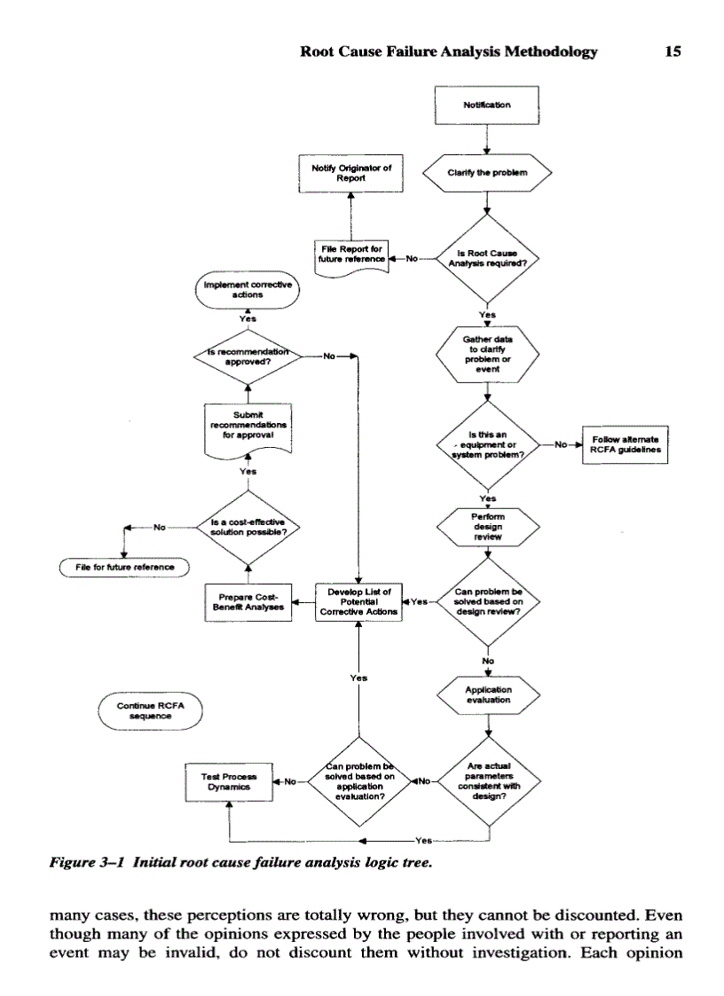 image for page Root Cause Failure Analysis