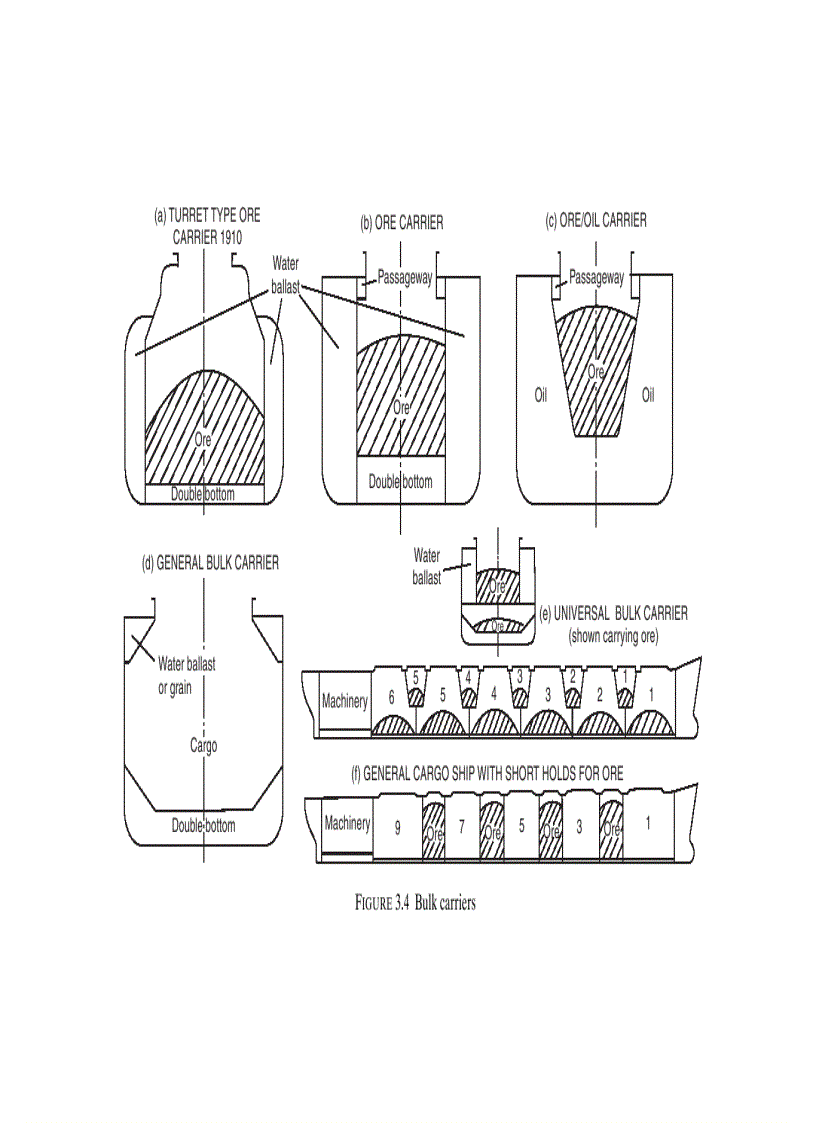 image for page Ship Construction 5th Edition