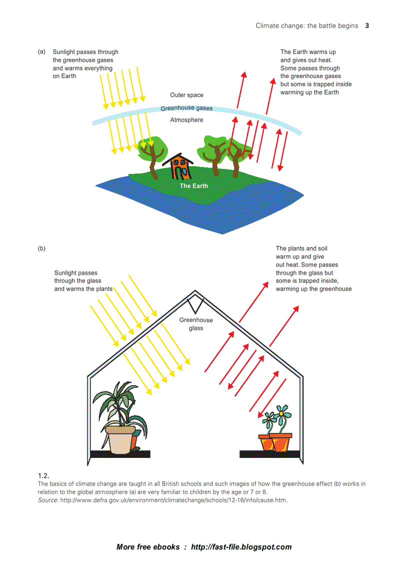 image for page Adapting Buildings and Cities for Climate Change