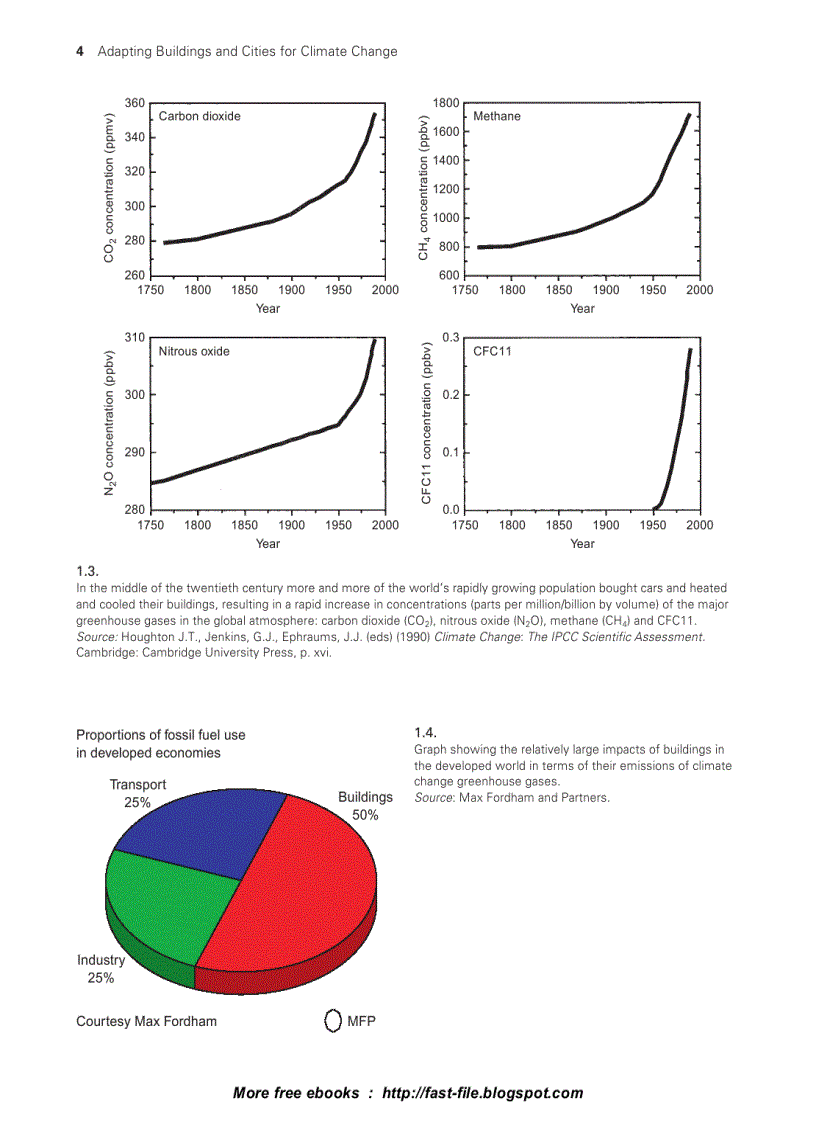 image for page Adapting Buildings and Cities for Climate Change