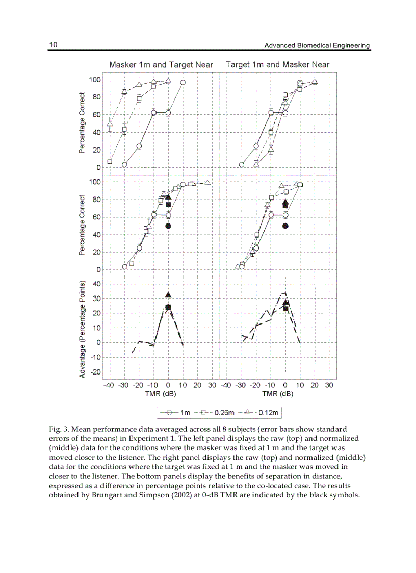 image for page Advanced Biomedical Engineering