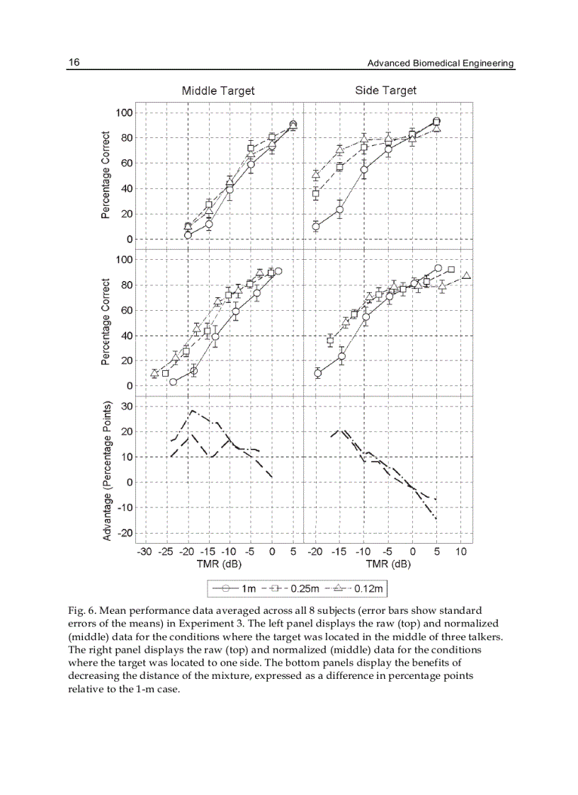 image for page Advanced Biomedical Engineering
