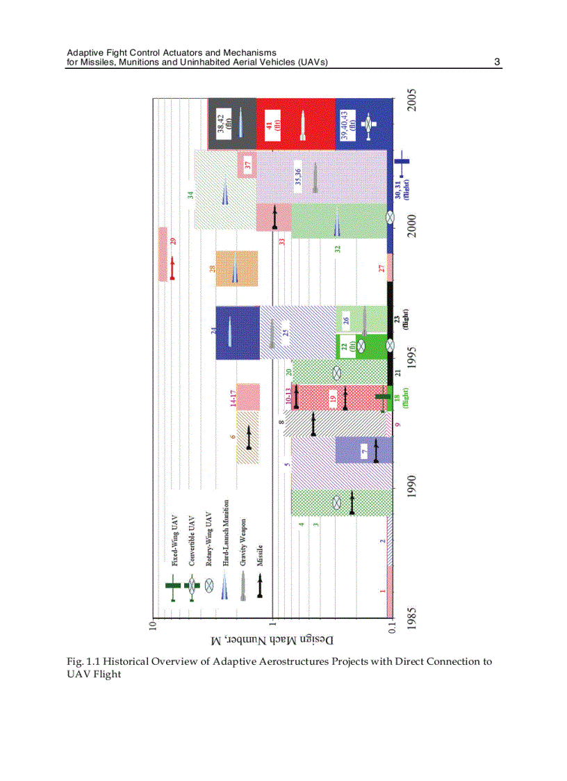 image for page Advances in Flight Control Systems