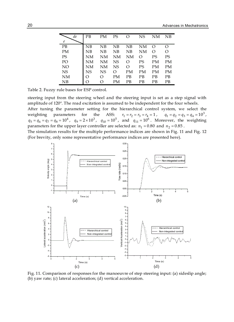 image for page Advances in Mechatronics